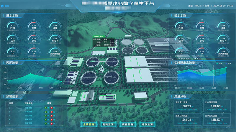 水務(wù)數(shù)字孿生.png