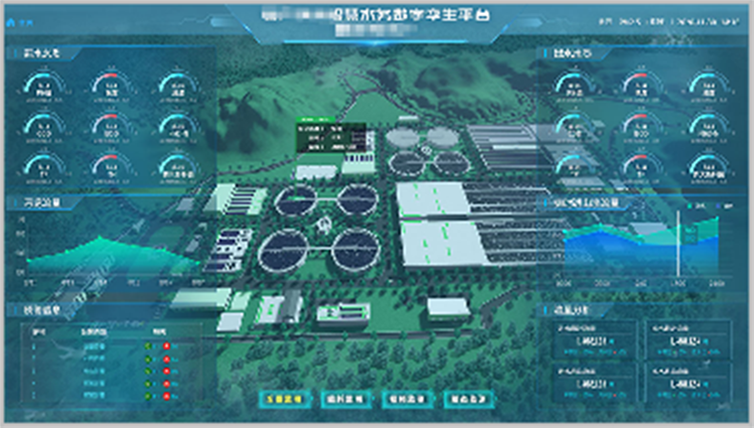 水務孿生