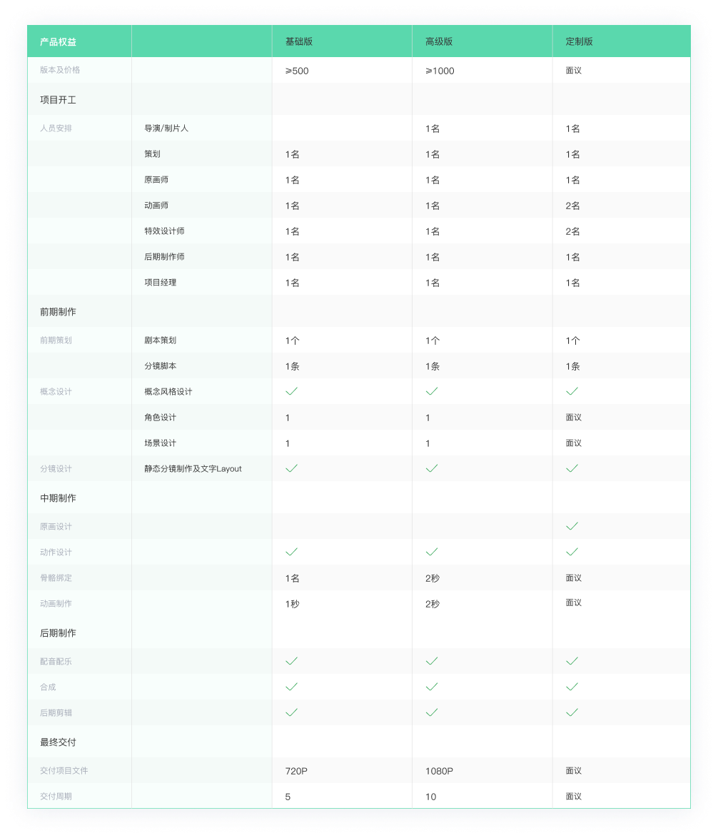 三維動畫.png